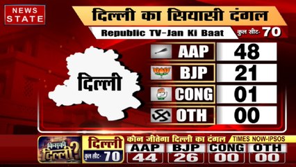 Poll of Polls: दिल्ली के सिंहासन पर फिर विराजमान हो सकते हैं अरविंद केजरीवाल, देखें दिल्ली का महापोल