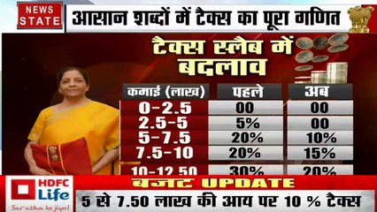 Budget 2020: वित्त मंत्री का 1 अप्रैल से GST को आसान बनाने का वादा, टैक्स स्लैब चुनने का विकल्प मौजूद