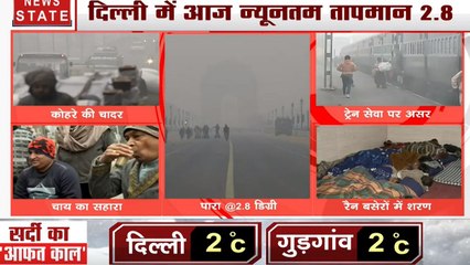 दिल्ली में सर्दी का सैकड़ों साल का टूटा रिकॉर्ड, बर्फीली हवाओं से कांपा पूरा उत्तर भारत, रेड अलर्ट जारी