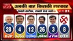 Jharkhand Result: झारखंड में जीत की खुशी से झूमते कांग्रेस और JMM के कार्यकर्ता, हेमंत सोरेन बनेंगे मुख्यमंत्री