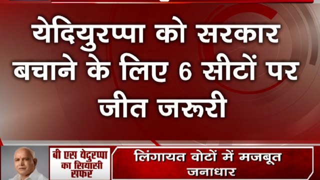 Karnataka Bypoll Results: कर्नाटक में येदियुरप्पा की अग्निपरीक्षा, सरकार बचाने के लिए 6 सीटों पर जीत जरुरी