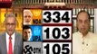 Lok sabha Election Results 2019: NDA की सरकार बनेगी इस बात पर हमें कोई संदेह नहीं था- सुब्रमण्यम स्वामी