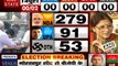 Lok sabha Election Results 2019: BJP की बढ़त से बेहद खुश रूपा गांगुली, देखें वीडियो
