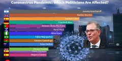 COVID-19 Pandemic: Most politicians are affected by the Coronavirus?