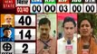 Lok sabha Election Results 2019: NDA-40, UPA-14, देखें वीडियो