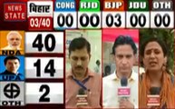 Lok sabha Election Results 2019: NDA-40, UPA-14, देखें वीडियो