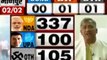 Lok sabha Election Results 2019: उत्तराखंड-त्रिवेंद्र सिंह रावत ने जनता को दी बधाई, कहा हमारे काम को लोगों ने सराहा, देखें वीडियो