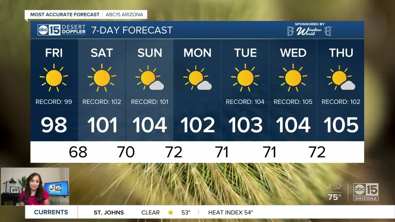 FORECAST: Friday Morning