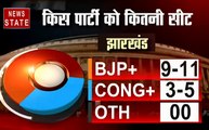 NN Exit Poll 2019 : NDA का जलवा बरकरार, नहीं चला कांग्रेस का जादू