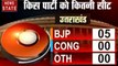 Uttar Pradesh,Bihar,Uttrakhand Exit Poll 2019 : उत्तर प्रदेश में BJP को मिल सकता है झटका