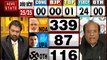 Lok sabha Election Results 2019: मीम अफजल- कांग्रेस ने की मुद्दों पर लड़ने की कोशिश, देखें वीडियो