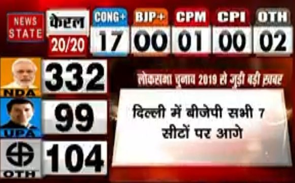Lok sabha Election Results 2019: दिल्ली में बीजेपी सभी 7 सीटों पर आगे, देखें वीडियो