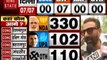Lok sabha Election Results 2019: बढ़त को लेकर बेहद खुश दिखे सनी देओल, देखें वीडियो