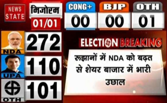 Lok sabha Election Results 2019: रुझानों में NDA को बढ़त से शेयर बाजार में भारी उछाल, देखें वीडियो