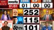 Lok sabha Election Results 2019: NDA-250, UPA-115 और अन्य 101 सीटों पर आगे, देखें वीडियो