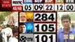 Lok sabha Election Results 2019: पूर्वी उत्तर प्रदेश में कांटे की टक्कर, गठबंधन का जोर, देखें वीडियो