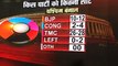 West Bengal,Odisha,Jharkhand Exit Poll 2019 : पश्चिम बंगाल में BJP को हुआ फायदा