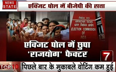 Poll of Exit Polls: महाराष्‍ट्र में बीजेपी-शिवसेना का जलवा बरकरार और हरियाणा में बनेगी खट्टर सरकार