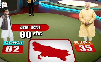 Election 2019:वोट शेयर के मुताबिक यूपी में इस बार भी लहराएगा बीजेपी का परचम