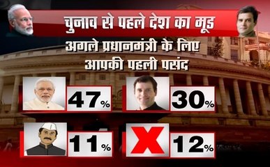 अबकी बार किसकी सरकार: प्रधानमंत्री पद के लिए आपकी पहली पसंद? वोट प्रतिशत के मुताबिक ग्राउंड जीरो से सीधी रिपोर्ट