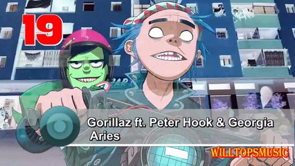 Top 20 Hit Songs of April 2020 (WEEK 17)