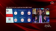 عمرو أديب: عاوز الحق عند عبدالحق.. أرقام كورونا بتزيد علشان الشعب مابيعملش الصح