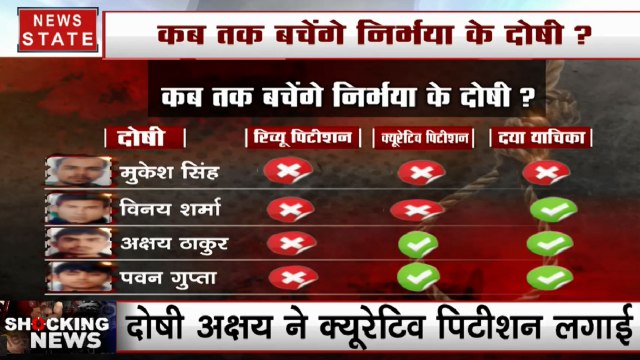 Nirbhaya Case: निर्भया के दोषियों का कानूनी दांव, दोषी अक्षय की क्यूरेटिव पिटीशन पर आज SC में सुनवाई