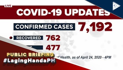 #LagingHandaPH | Confirmed cases of CoVID-19 as of April 25, 2020