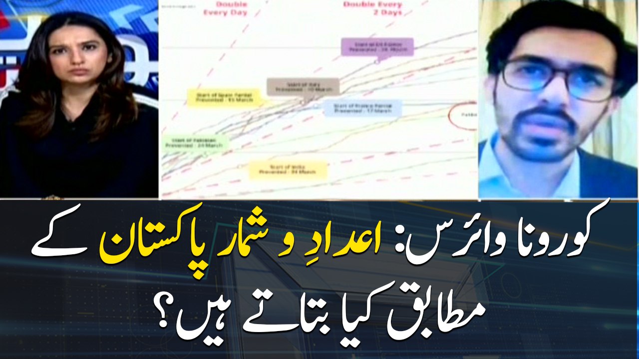 COVID-19: What do the statistics say, according to Pakistan?