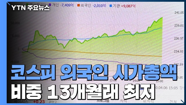 코스피 외국인 시가총액 비중 13개월래 최저 / YTN