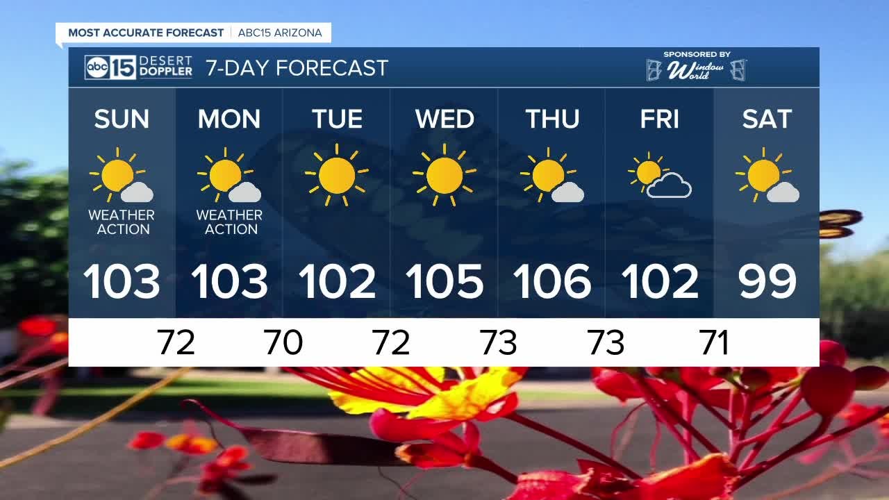 FORECAST: Sunday Morning