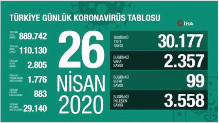 Koronavirüste son durum... 26 Nisan tablosu açıklandı