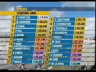 F1 1999 GP 14 Rennen Nürburgring