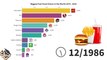 Biggest Fast Food Stores(Chains) in the World 1970 - 2020