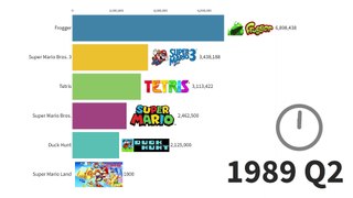 Most Sold Video Games of All Time 1989 - 2020