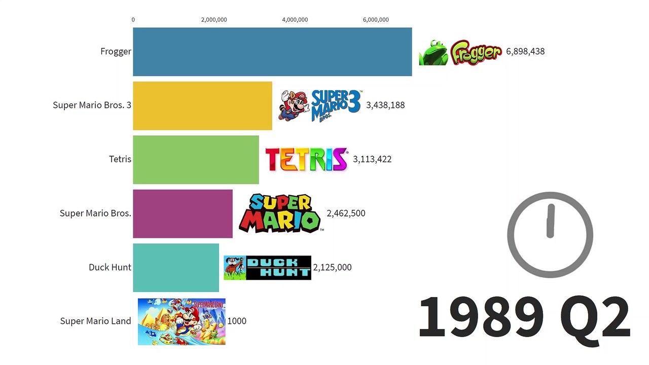 Most Sold Video Games of All Time 1989 - 2020