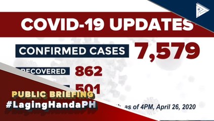 Confirmed cases of CoVID-19 as of 4PM, April 26, 2020