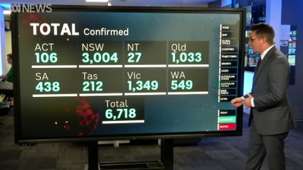 27 April 2020 Coronavirus data analysis from Australia and around the world