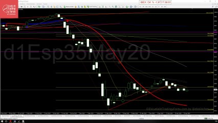 Apertura del futuro del Ibex 35