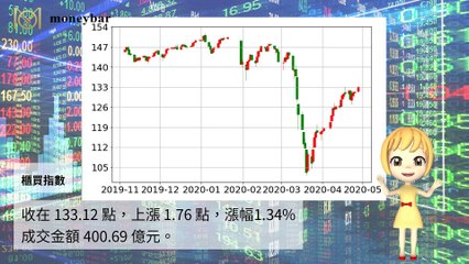 moneybar_missHua-copy1-20200427-14:00