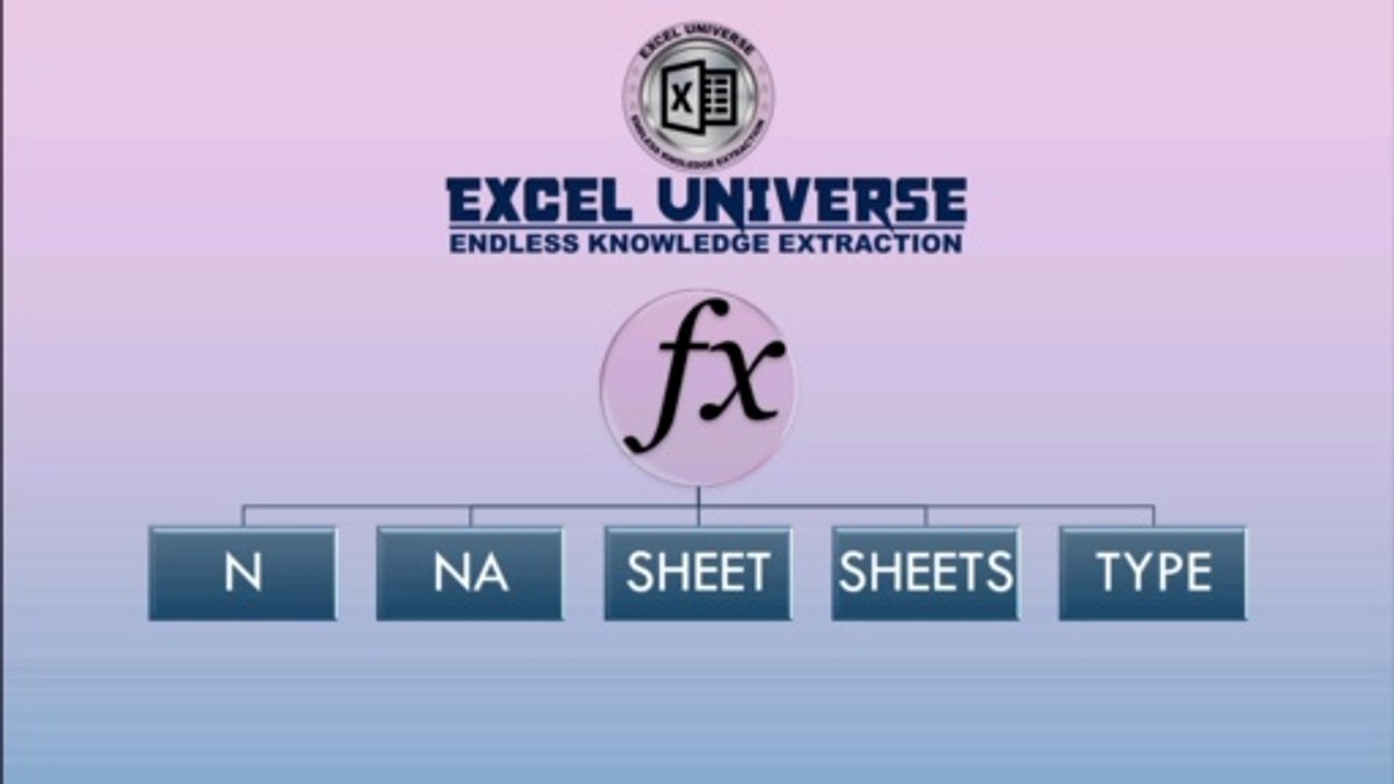 How to use N Function | NA Function, SHEET, SHEETS & TYPE Functions in Excel in Hindi.
