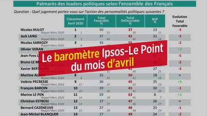 La baromètre de l'action politique d'avril 2020