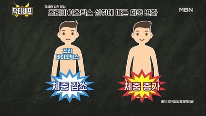 ※집중※ 장내 세균만 잡아도 살이 빠진다?!