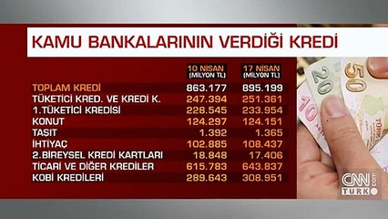 Kamu bankalarından kredi desteği