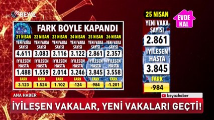 Beyaz Ana Haber 27 Nisan 2020