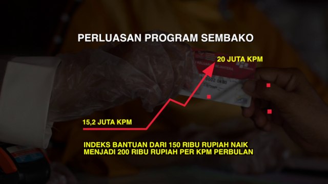 Kemensos Perluas Pencairan Sembako untuk Antisipasi Imbas Covid-19
