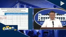 Palasyo, ikinalugod ang survey ukol sa CoVID-19 situation sa bansa