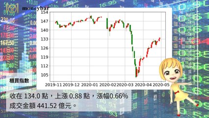 moneybar_missHua-copy1-20200428-14:00
