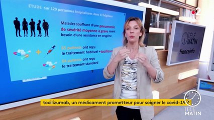 Coronavirus : le tocilizumab, nouvel espoir