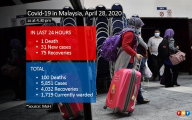 Covid-19 numbers as at April 28, 2020